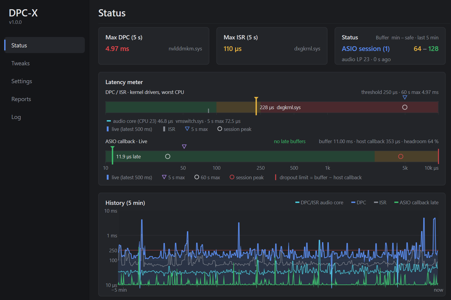 The DPC-X status panel: max DPC and ISR, latency meter, ASIO callback and a five minute history